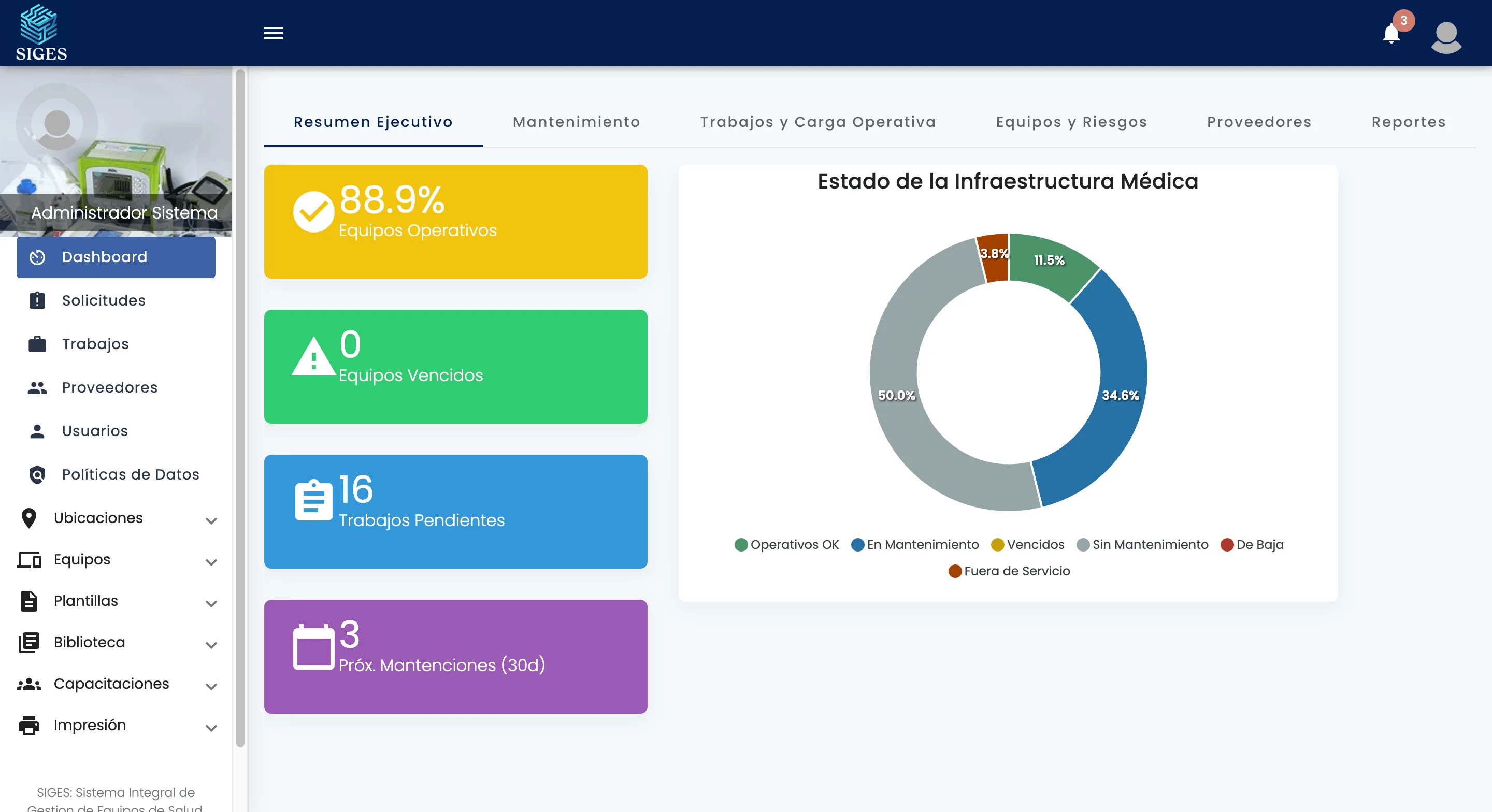 Dashboard de equipos médicos